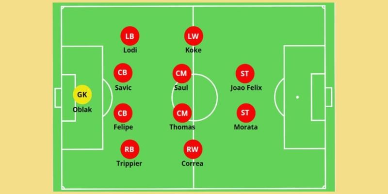 Ký hiệu và tên các vị trí trong bóng đá