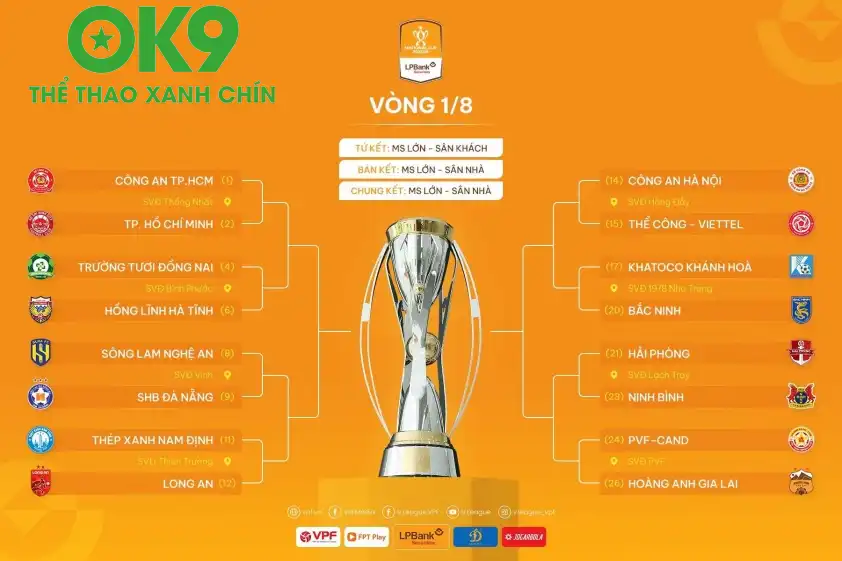 Các nhánh đấu tại vòng 1/8 Cúp Quốc gia 2025/2026